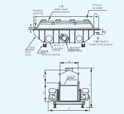 Kundenspezifischer einstellbarer ZLG-Vibrationswirbelschichttrockner Xiaoli Drying Solutions