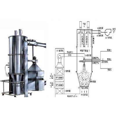 SUS316L Industrie-Trocknungsmaschine Flüssigkeitsbetten-Granulator Hochproduktivität Futtermittel / Landwirtschaft Granulation